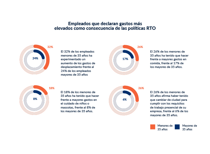 Fractura financiera Trend Identification Graph 02_A