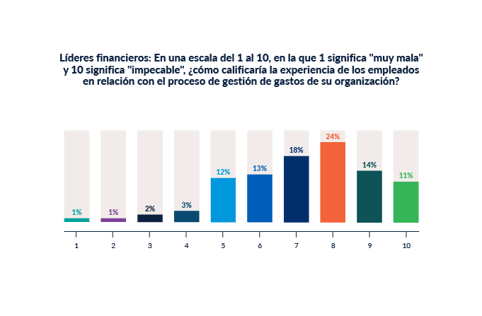 Fractura financiera Trend Identification Graph 04