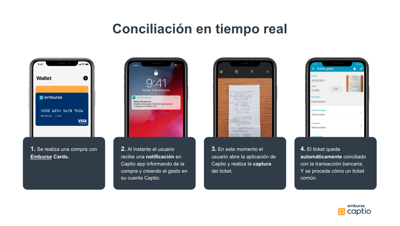 conciliación bancaria