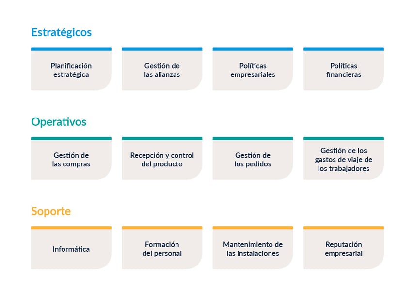 Captio - Process Map